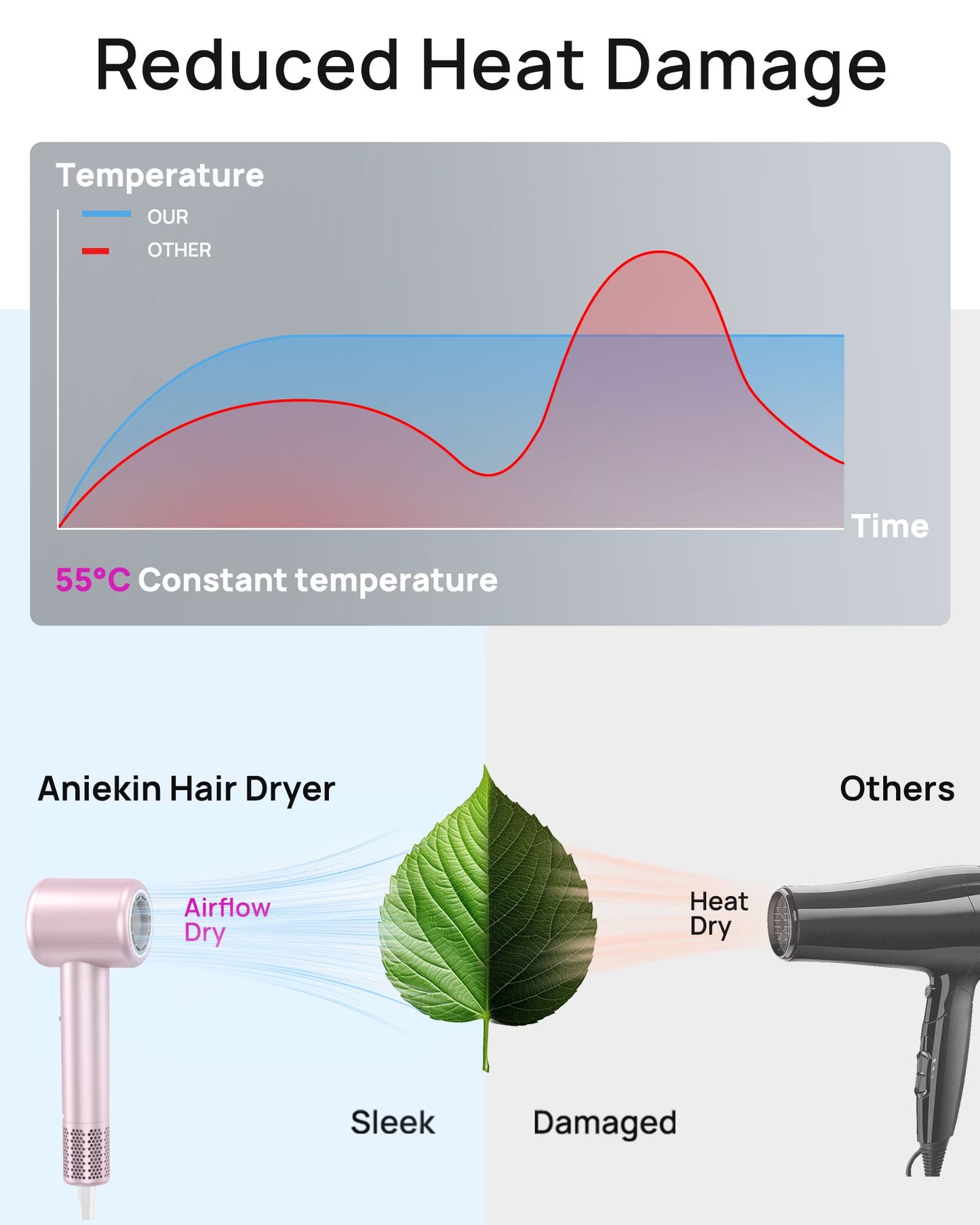 Hair Dryer, High-Speed Ionic Low Noise Blow Dryer with Brushless Motor for Fast Drying, Thermo-Control Quiet Compact Hair Blow Dryer with Magnetic Diffuser for Curly Hair for Home Travel Salon